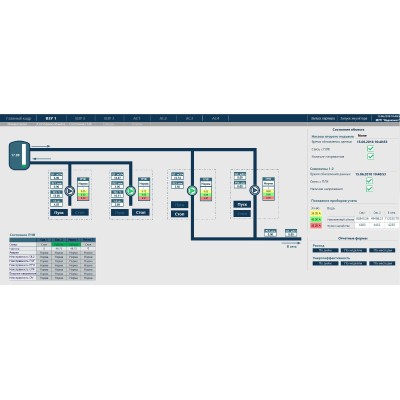 SCADA-система ОВЕН Телемеханика ЛАЙТ